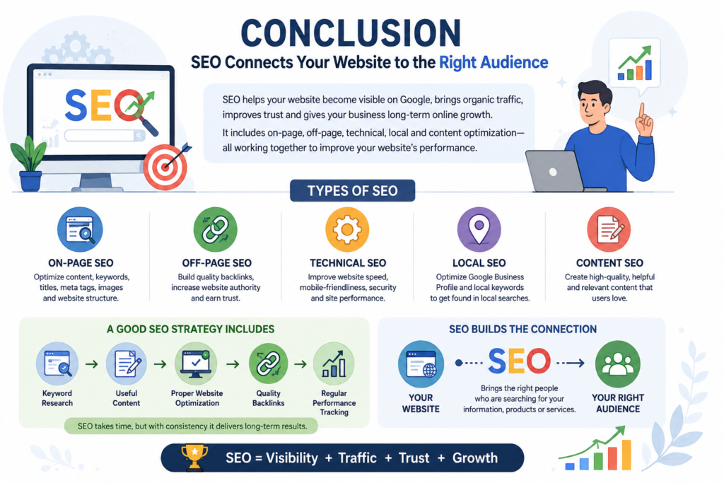 SEO conclusion showing visibility traffic trust and online growth